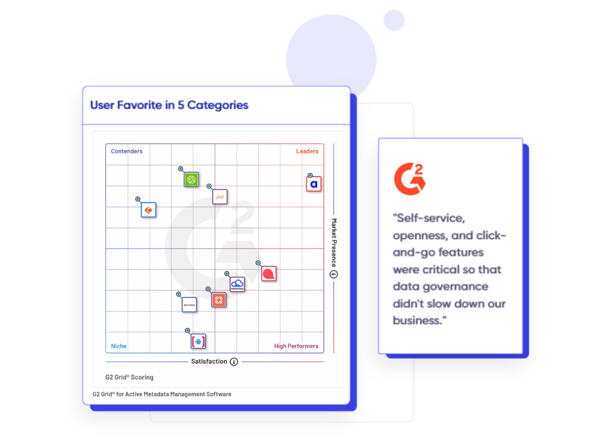 User Favorite in 5 Categories